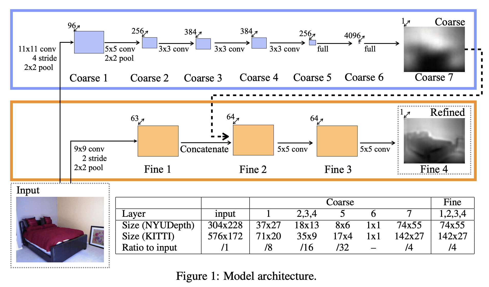 Eigen Model