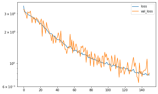 Training Curve