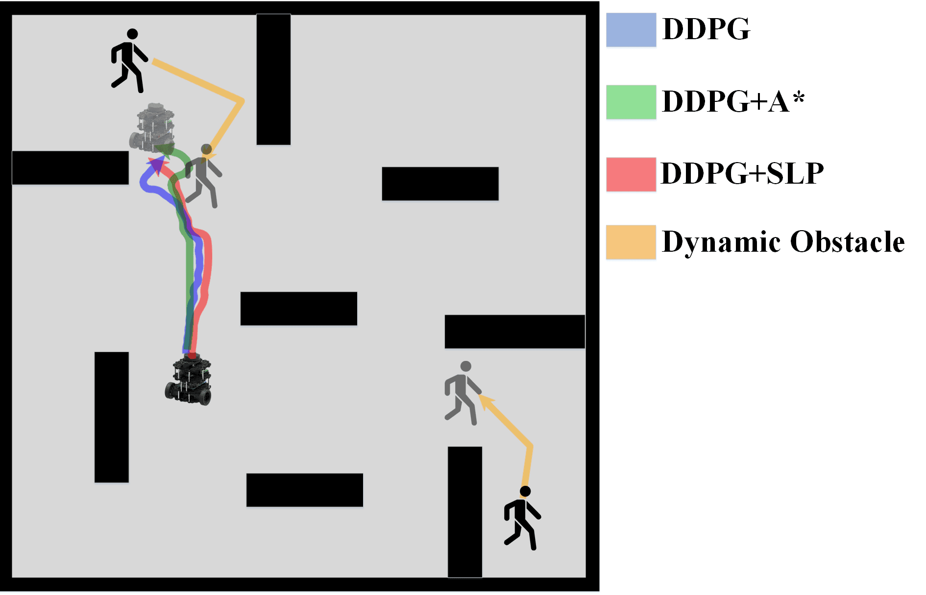 Trajectory Graph