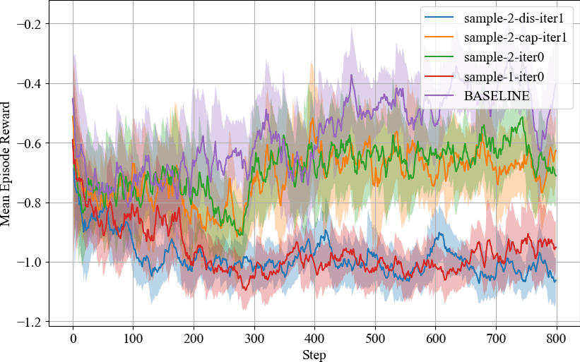 Perspective Following Results