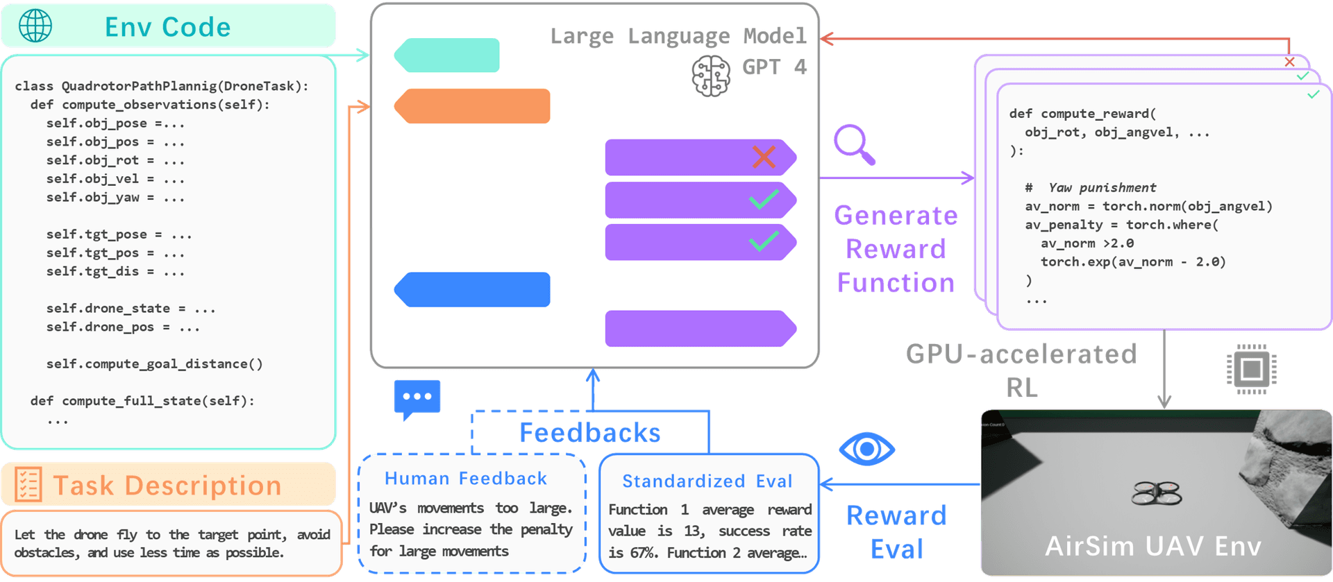 Framework Architecture