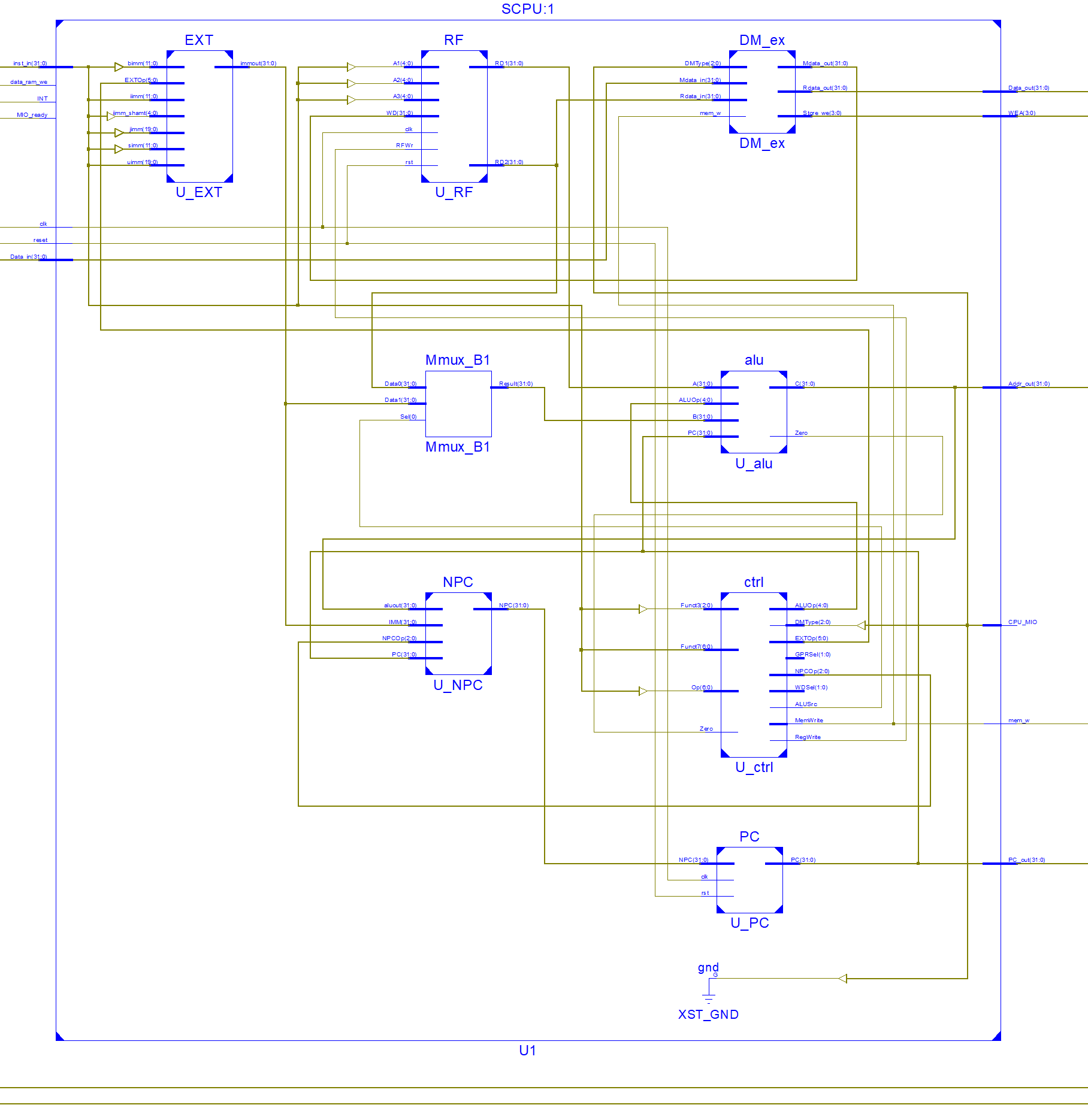 RISC-V Pipeline