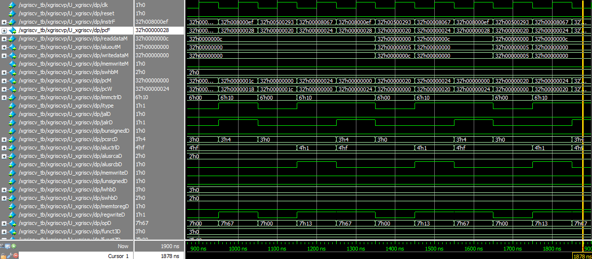 ModelSim Simulator